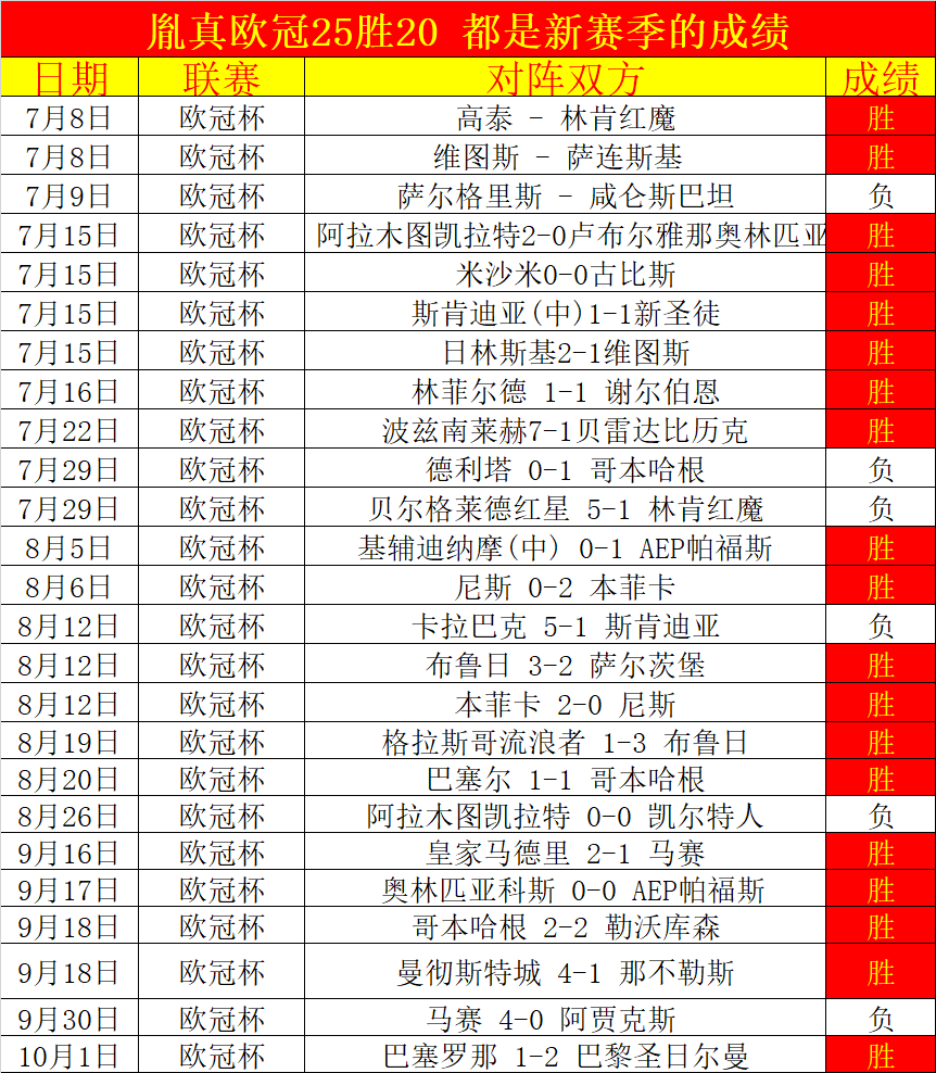 德甲集结日走向成谜,比利亚雷亚尔调整名单,球迷炸锅,资深球员宣示担当的简单介绍 德甲集结日走向成谜,比利亚雷亚尔调整名单,球迷炸锅,资深球员宣示担当的简单介绍